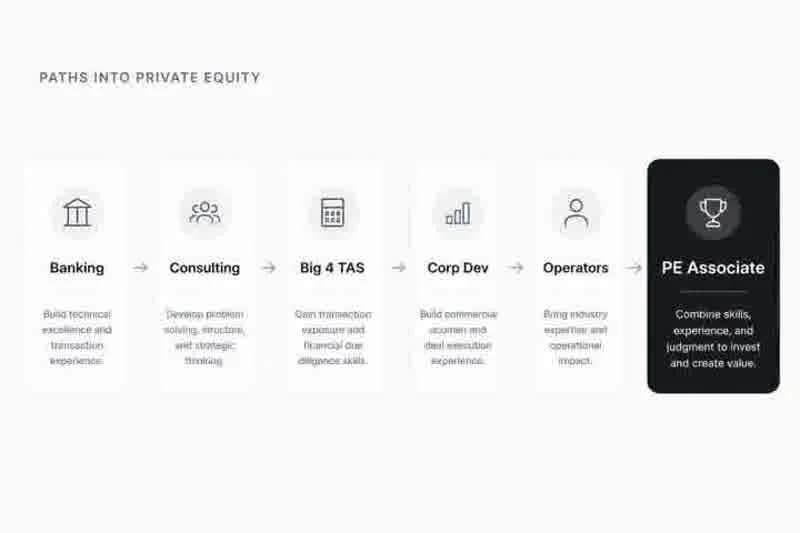 How to Break Into Private Equity