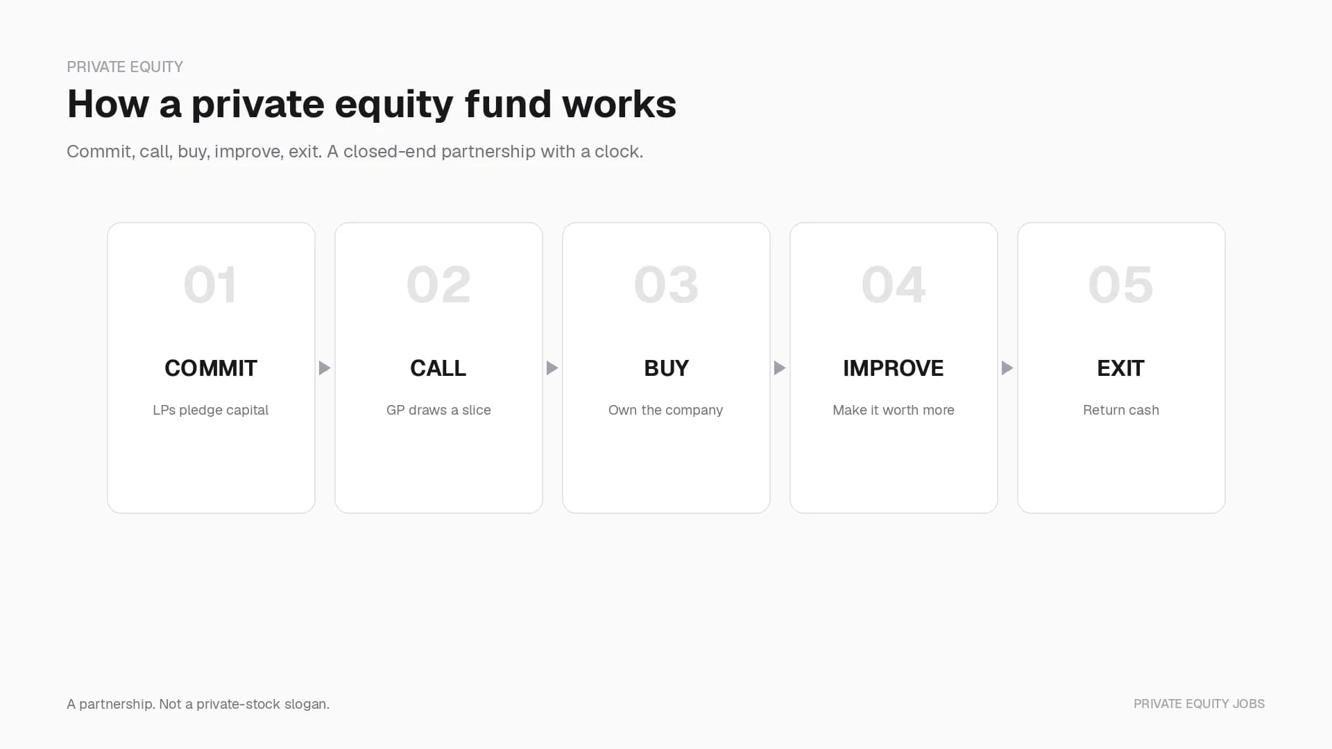 What Is Private Equity