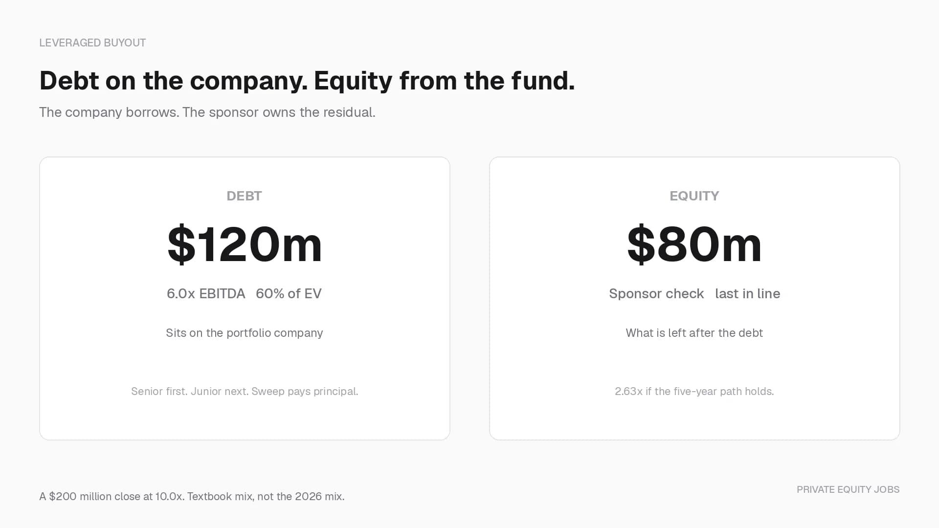 What Is an LBO (Leveraged Buyout)?