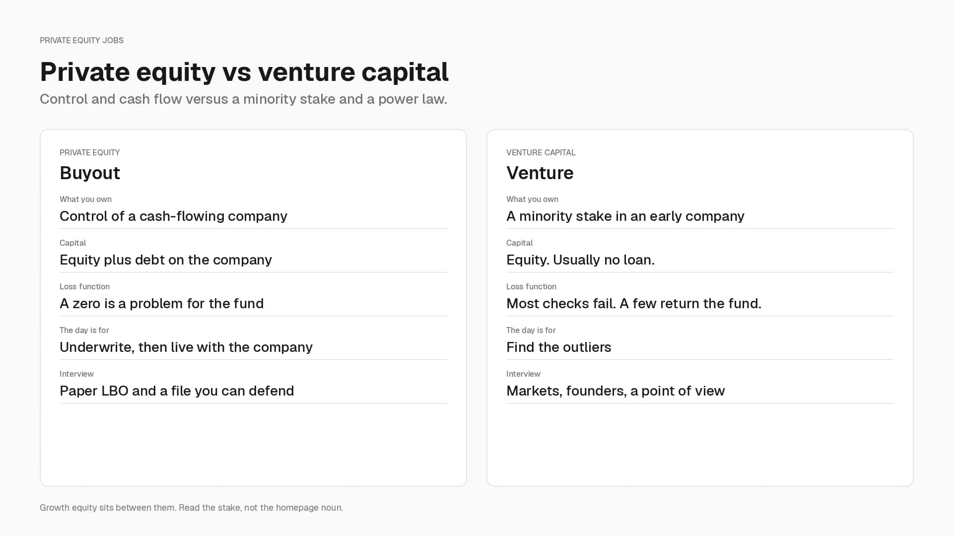 Private Equity vs Venture Capital